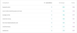 Search console keyword data