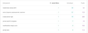 search console with keyword data