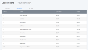 Hive Micro leaderboard