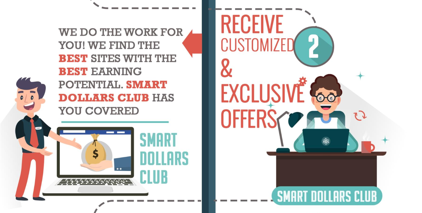 Smart Dollars Club Step 2 receive exclusive offers