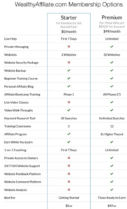 Wealthy Affiliate comparison table
