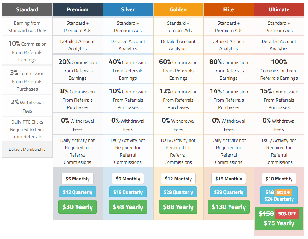 Successbux memberships