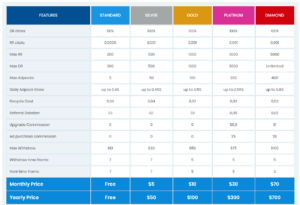 Optimalbux memberships