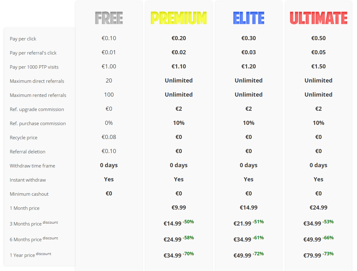 Is Brainbux a scam