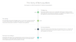 Fake Story of bonus junkies