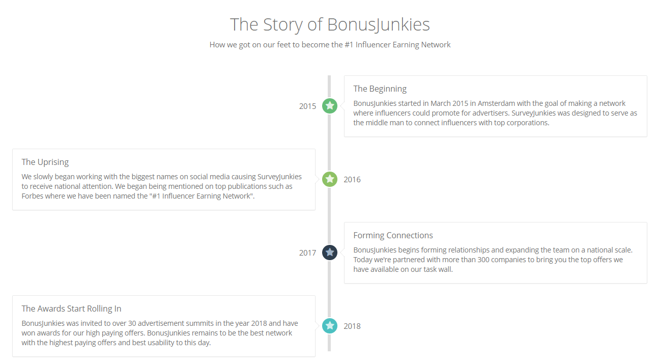 Fake Story of bonus junkies