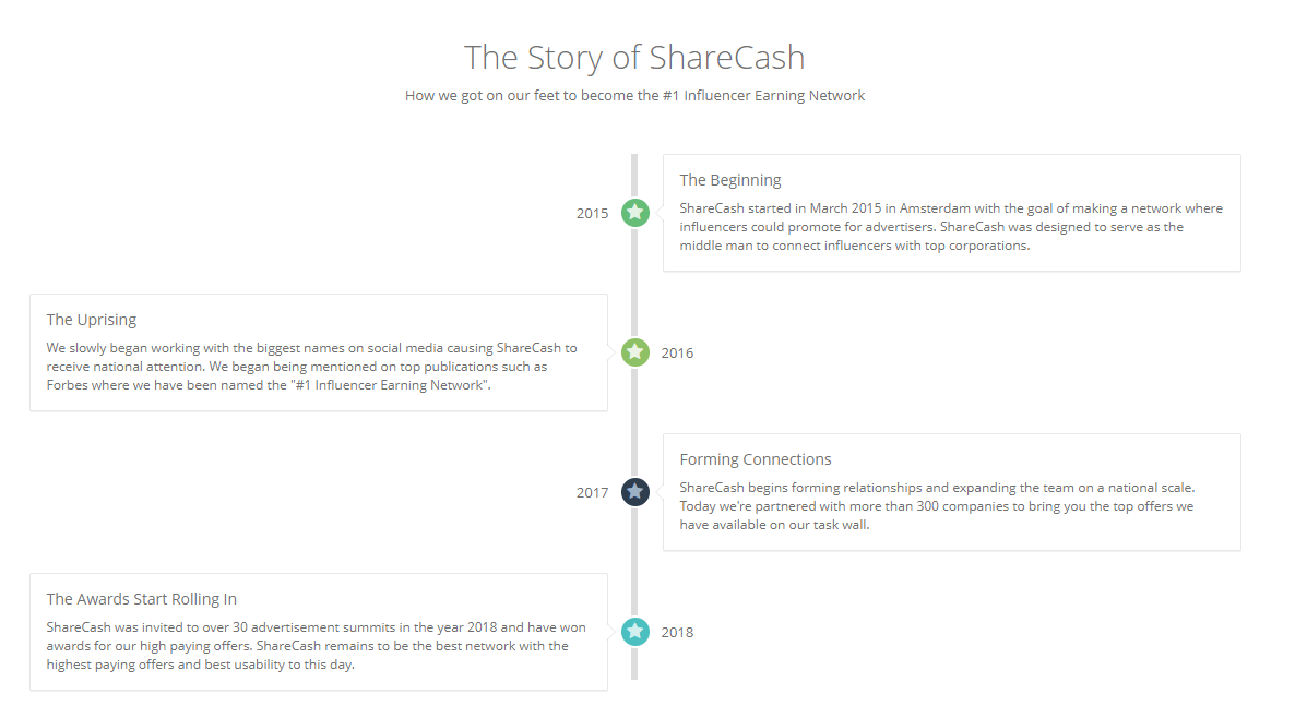 Fake story of sharecash.co