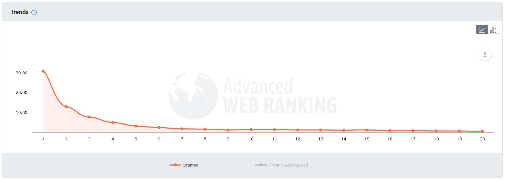 advanced webranking CTR Study