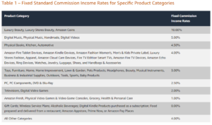 Amazon associates commission rates