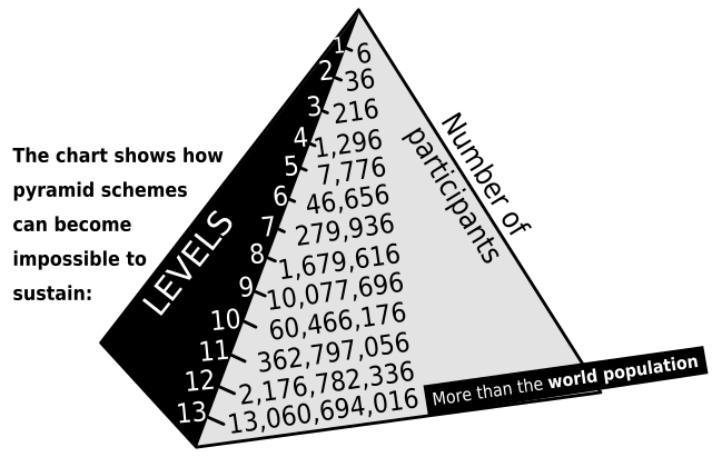 A Pyramid_scheme
