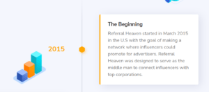 The Referral Heaven Scam started in 2015