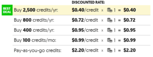 PLRME credits rate