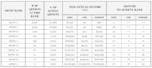 Seint Artist Income