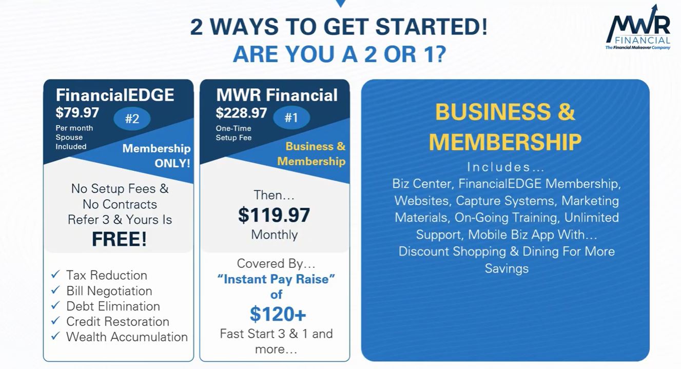 How to get started with MWR Financial