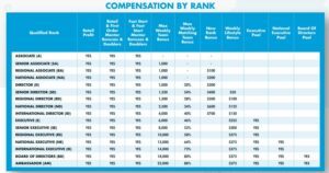 Compensation Plan Anovite