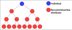 MLM tree diagram