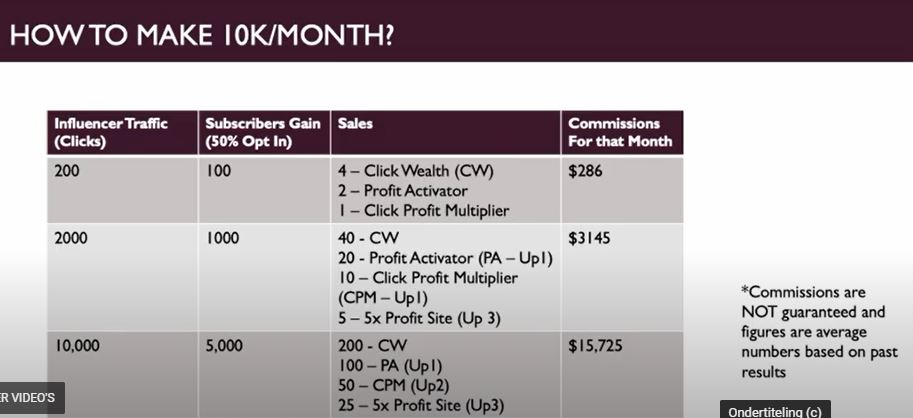 How to earn 10K a month with Click Wealth System