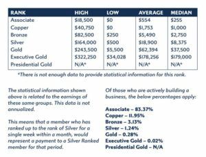 7K metals income disclosure