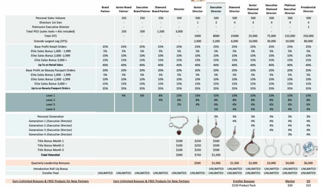 2023 Bellame Compensation Plan Real Digital Success