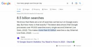 How many google searches per day