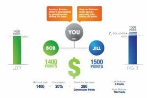Usana Business center example