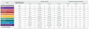 Young Living income disclosure
