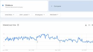 Melaleuca popularity