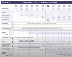 Monat 2023 compensation plan