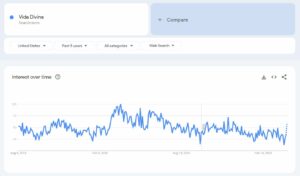 Vida Divina Google trends
