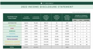 2022 income disclosure statement