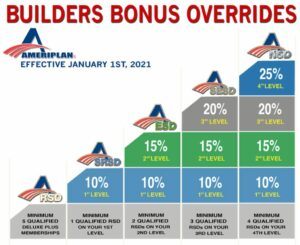 Ameriplan overrides