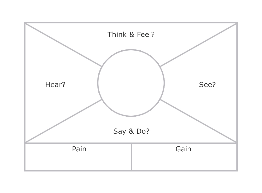 empathy map